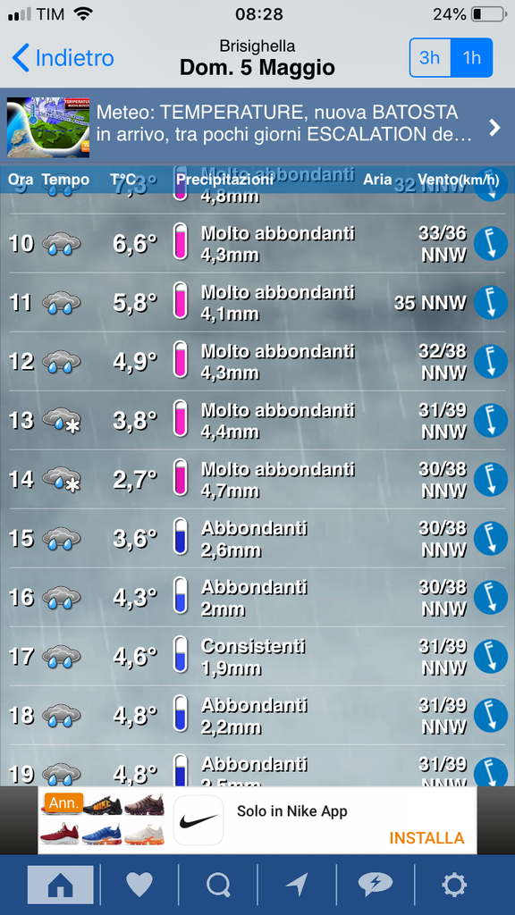 Le solite “ ottime “ previsioni meteo durante la fioritura dell ‘ acacia